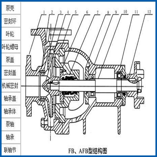 水泵截面圖