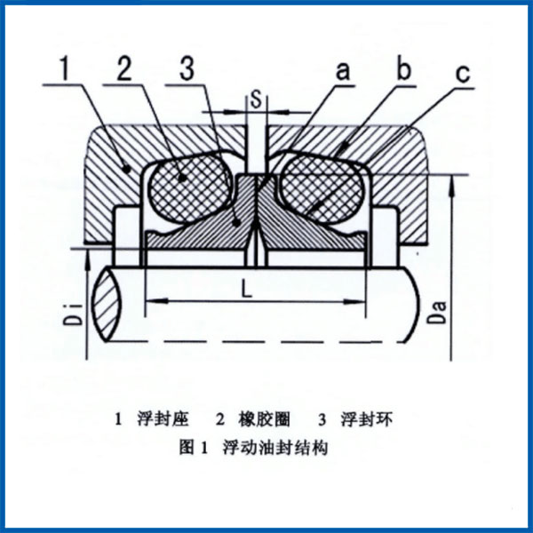 浮動(dòng)油封結(jié)構(gòu)