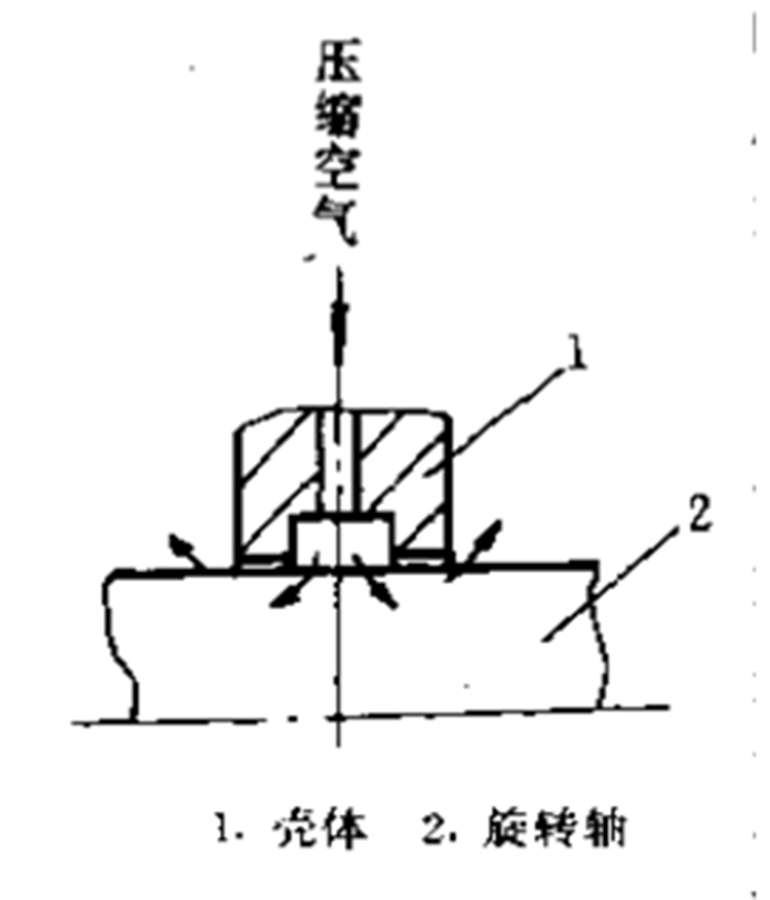 旋轉(zhuǎn)軸氣動(dòng)密封件截面圖5.png