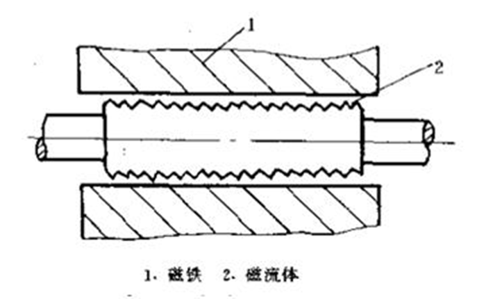 1668498700616796.png 鐵磁液體密封圈截面圖1.png