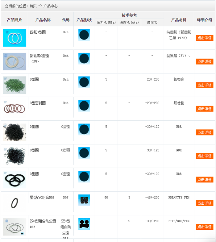 1669098626492426.png 硫化橡膠制品密封件大全1.png