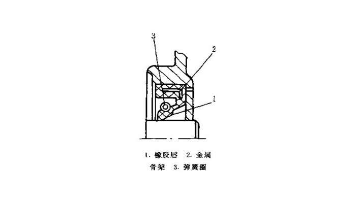 橡膠唇金屬骨架彈簧圈油封結(jié)構(gòu)截面圖5.png
