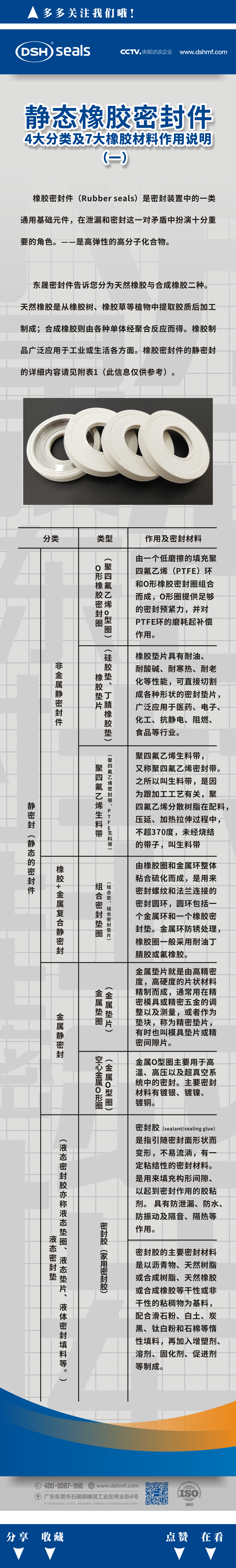 靜態(tài)橡膠密封件的4大分類及7大橡膠材料作用說明(一) 靜態(tài)橡膠密封件的4大分類及7大橡膠材料作用說明(一)