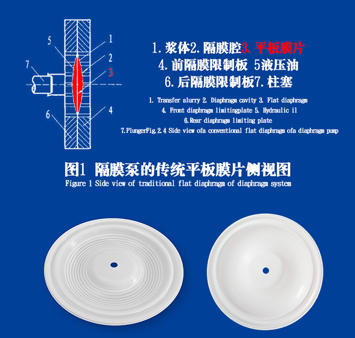 隔膜泵膜片密封圈油封的工作原理說(shuō)明結(jié)構(gòu)圖 隔膜泵膜片密封圈油封的工作原理說(shuō)明結(jié)構(gòu)圖
